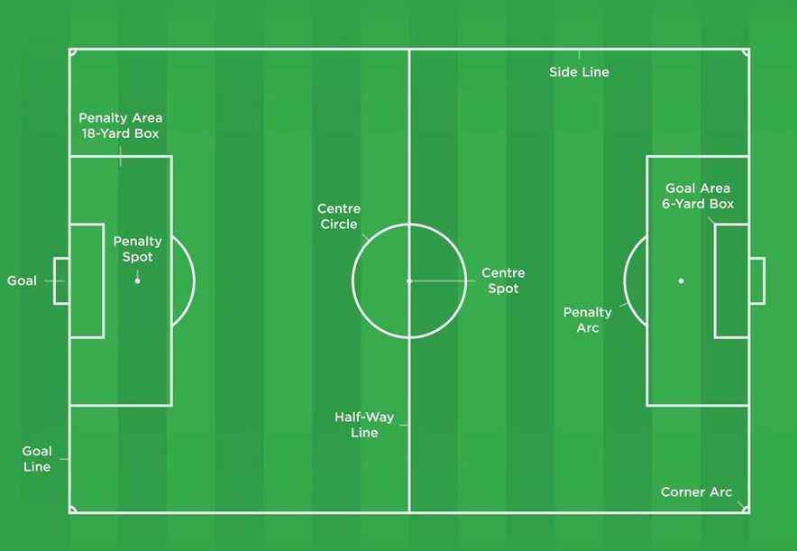 Dimensions of a Soccer Field