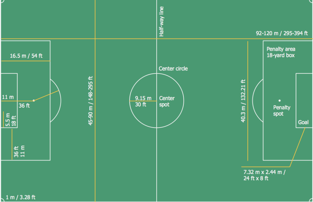 FIFA Soccer Field Dimensions